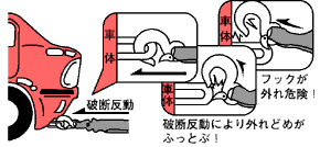 破断反動によりはずれ止めがふっとぶ!