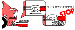 フック部で止まり安全!